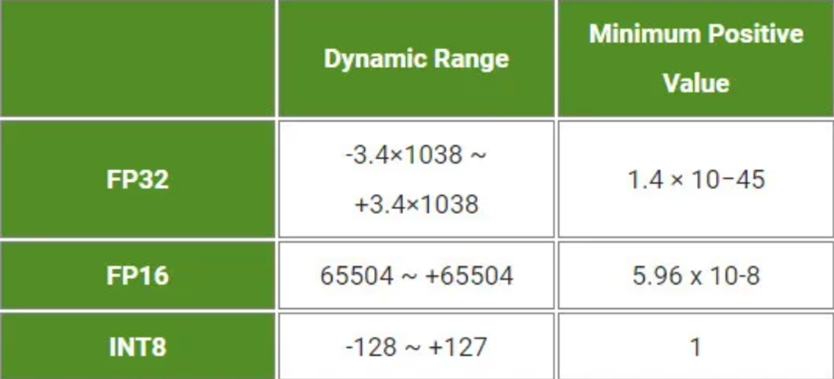 Weight and Activation Precision Calibration - TensorRT