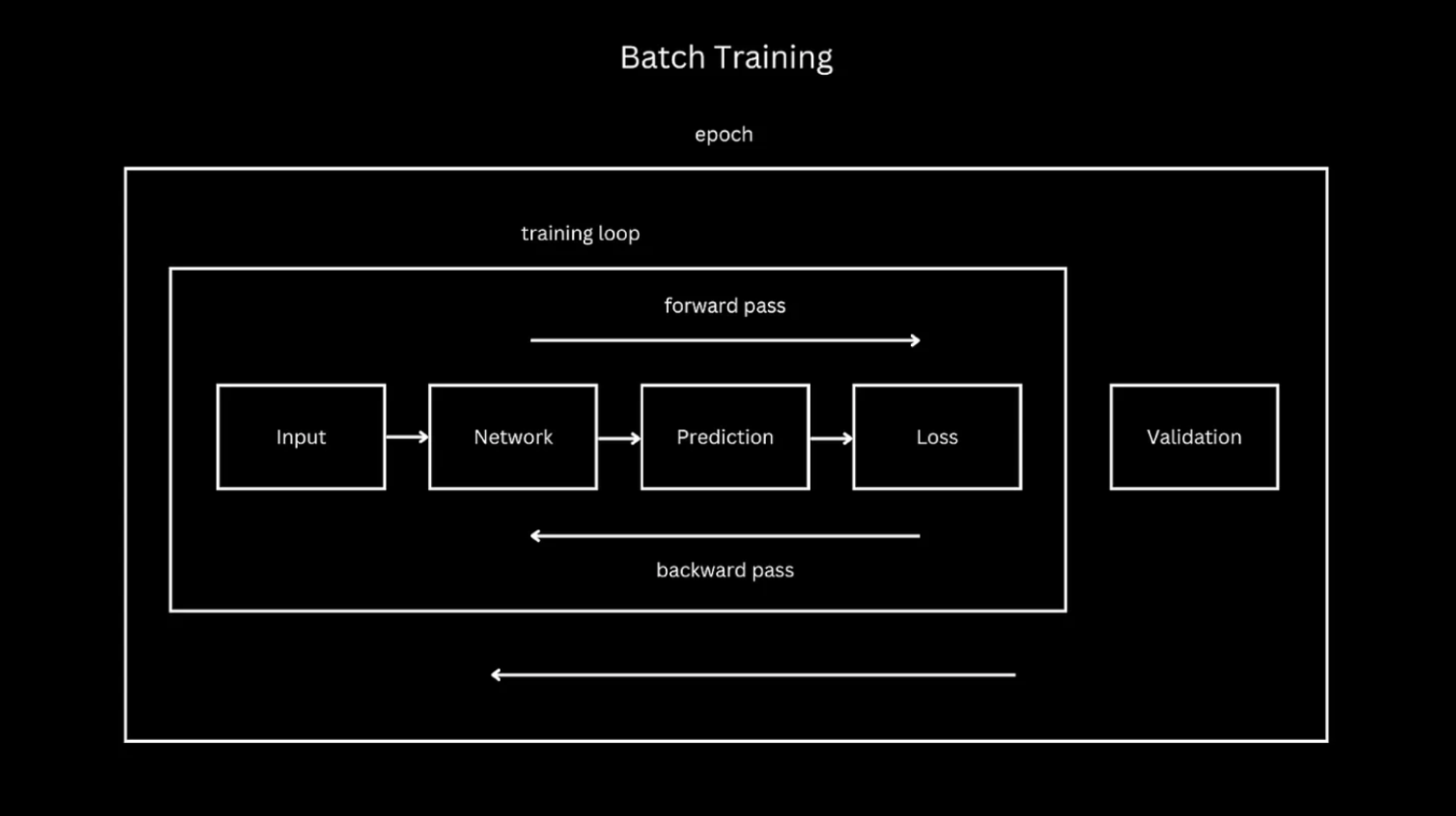 Complete Batch Learning vs. Online Learning Starter Guide