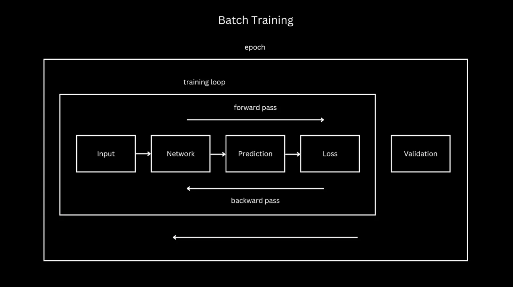 Complete Batch Learning vs. Online Learning Starter Guide