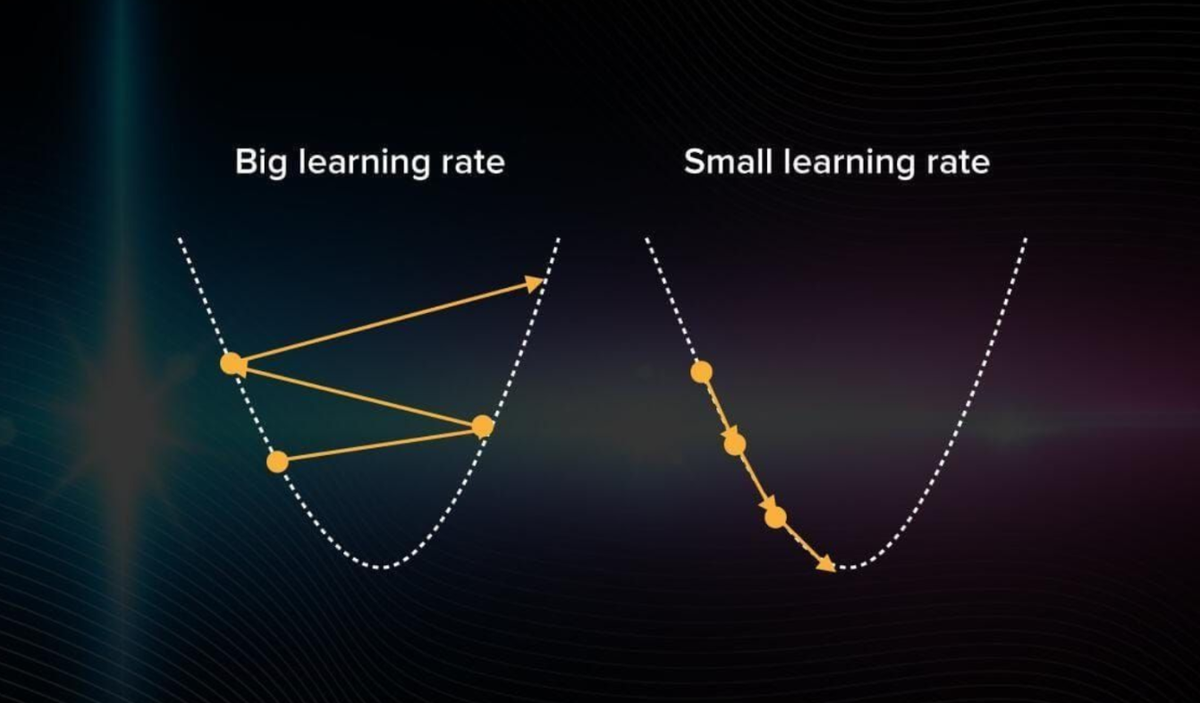Big Learning Rate/Small Learning Rate - Machine Learning Optimization