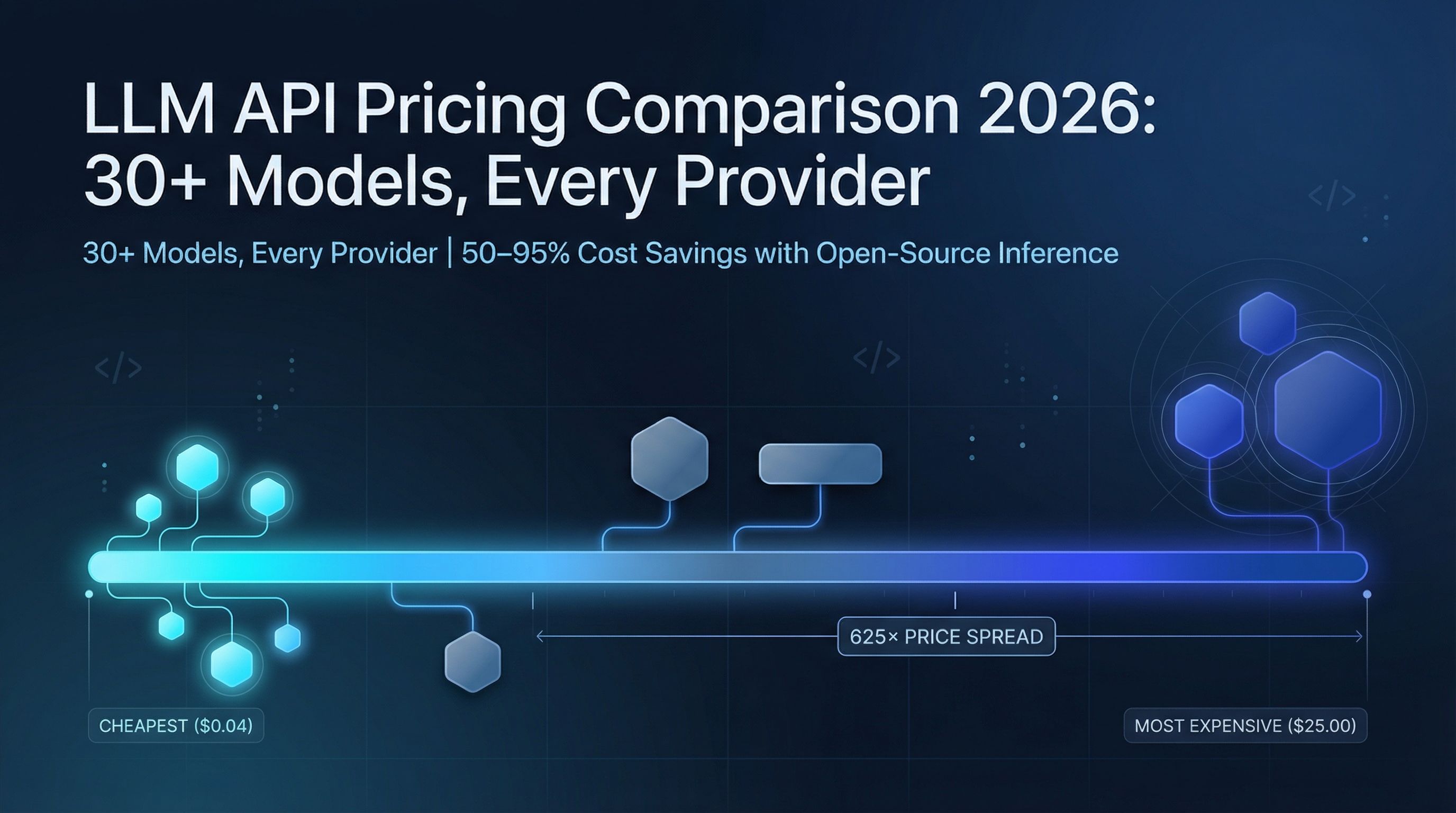 LLM API Pricing Comparison 2026: 30+ Models, Every Provider