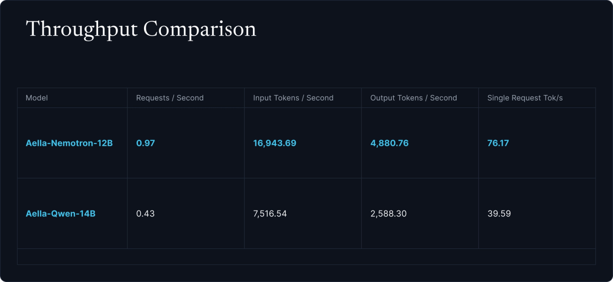 Throughput Comparison