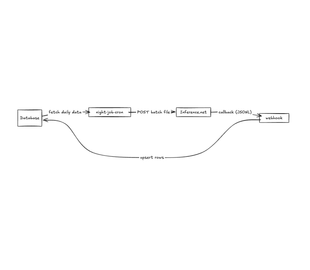 Example Batch Workflow