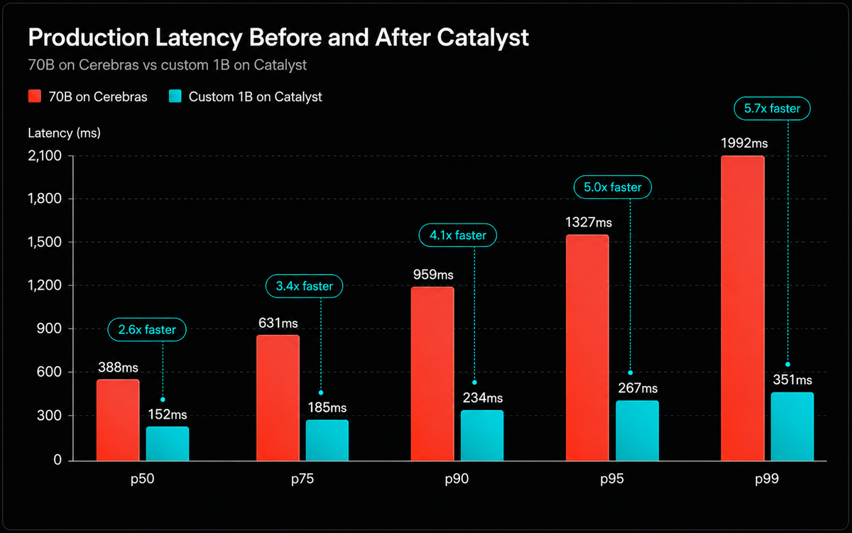 latency graph comparison