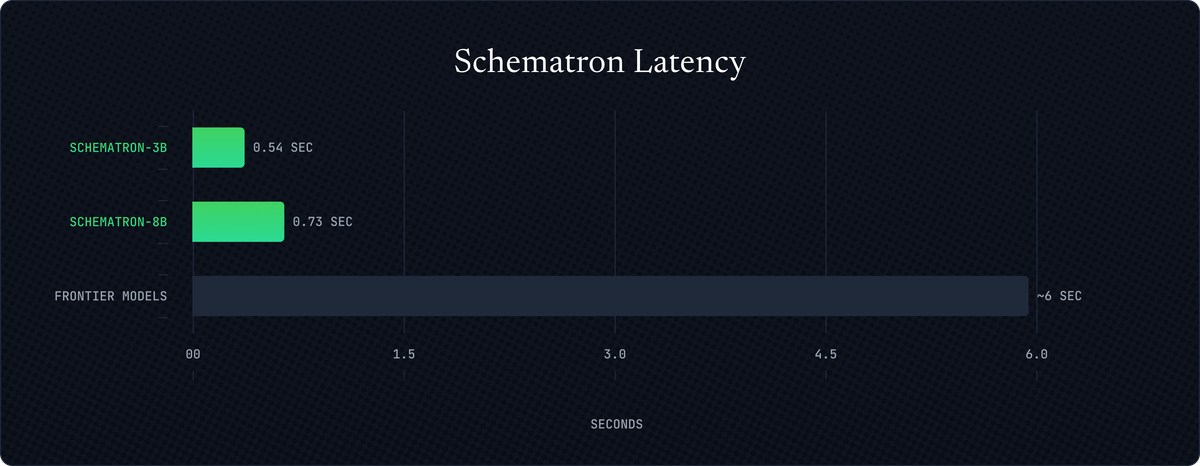 Schematron Latency