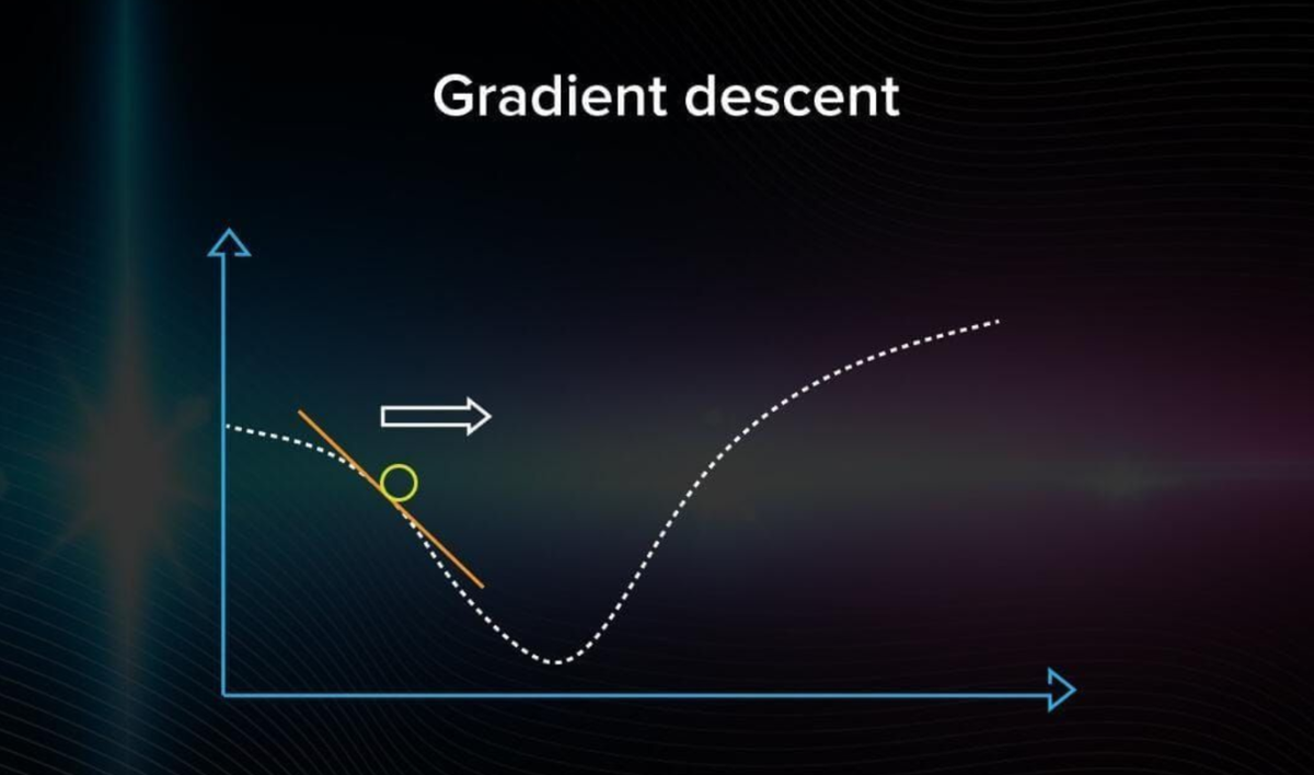 Gradient Descent - Machine Learning Optimization