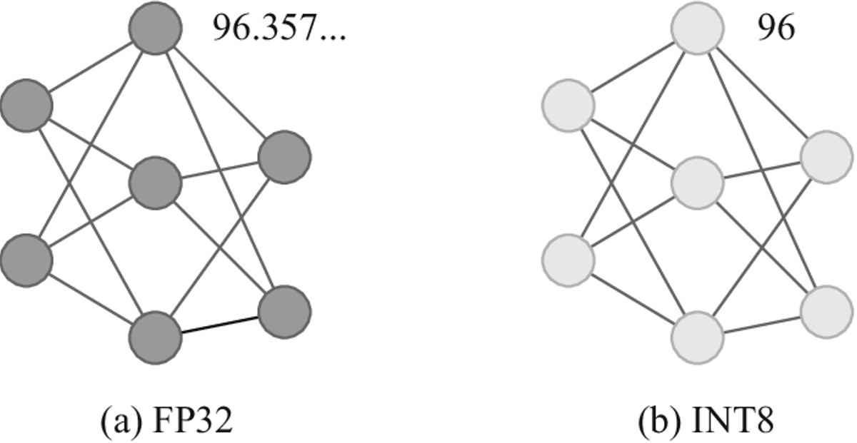 visual representation - LLM Quantization