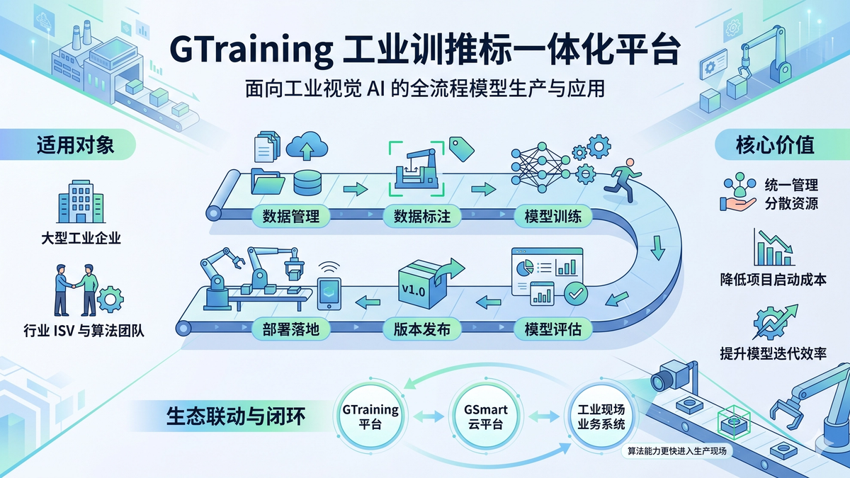 GTraining Industrial Training and Deployment Platform Released