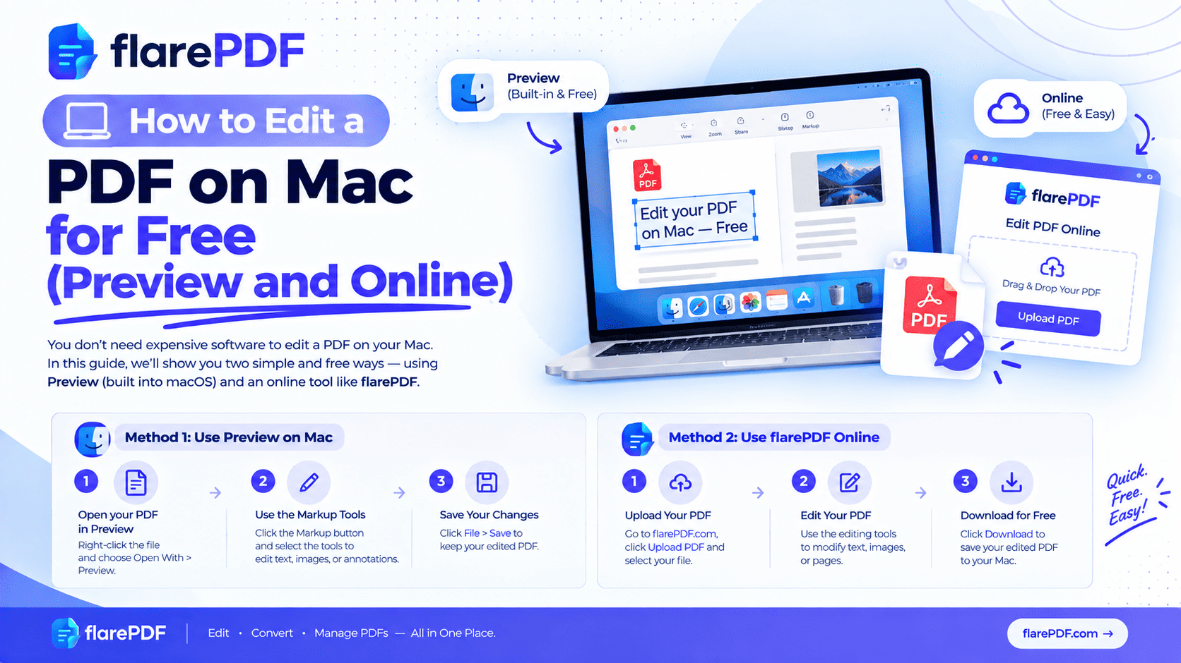 How to Edit a PDF on Mac for Free (Preview and Online)