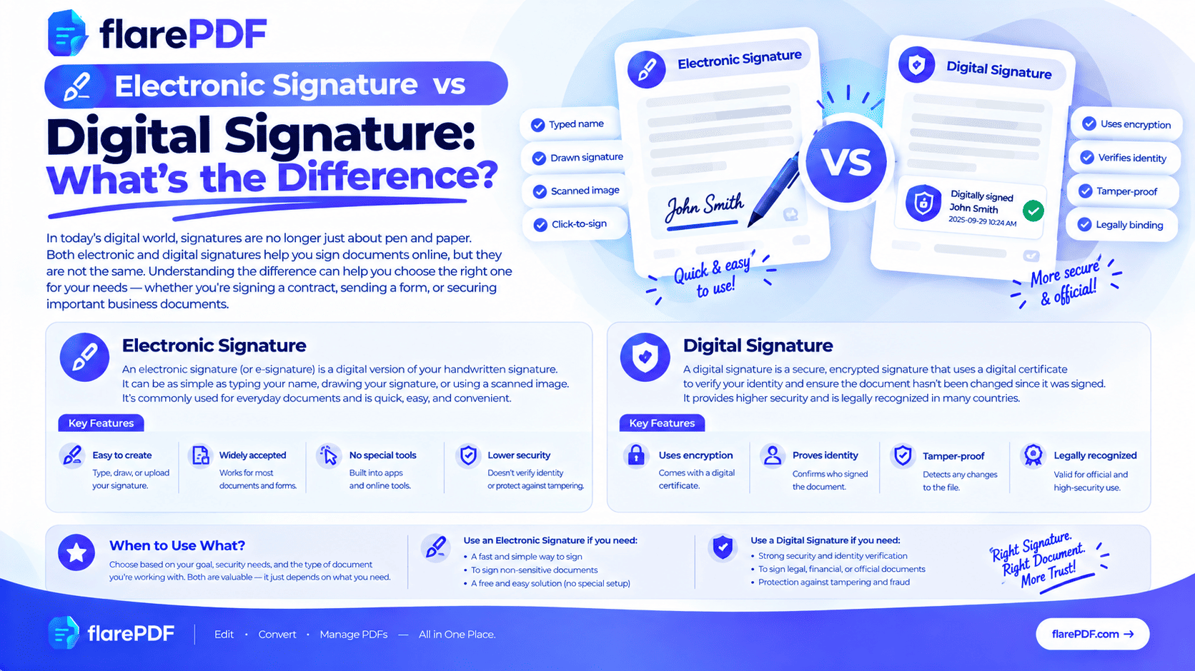 Electronic Signature vs Digital Signature: Key Differences