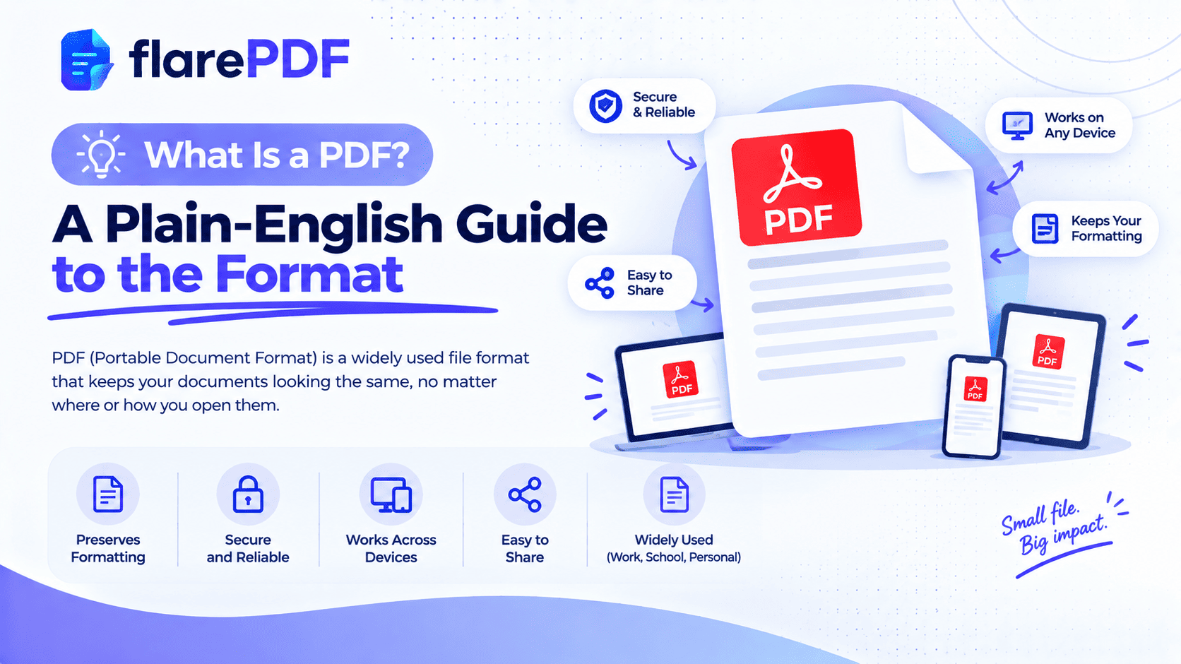 What Is a PDF? A Plain-English Guide to the Format