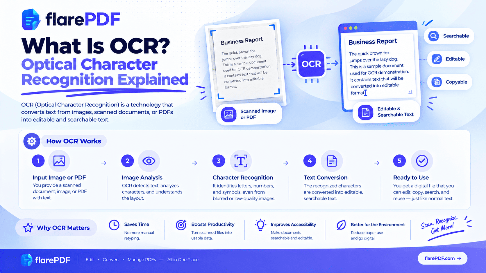What Is OCR Optical Character Recognition Explained