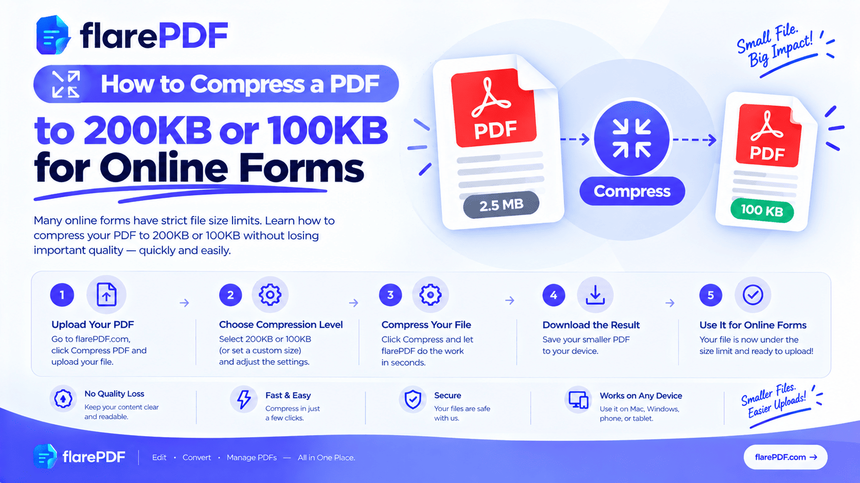 How to Compress a PDF to 200KB or 100KB (Free)
