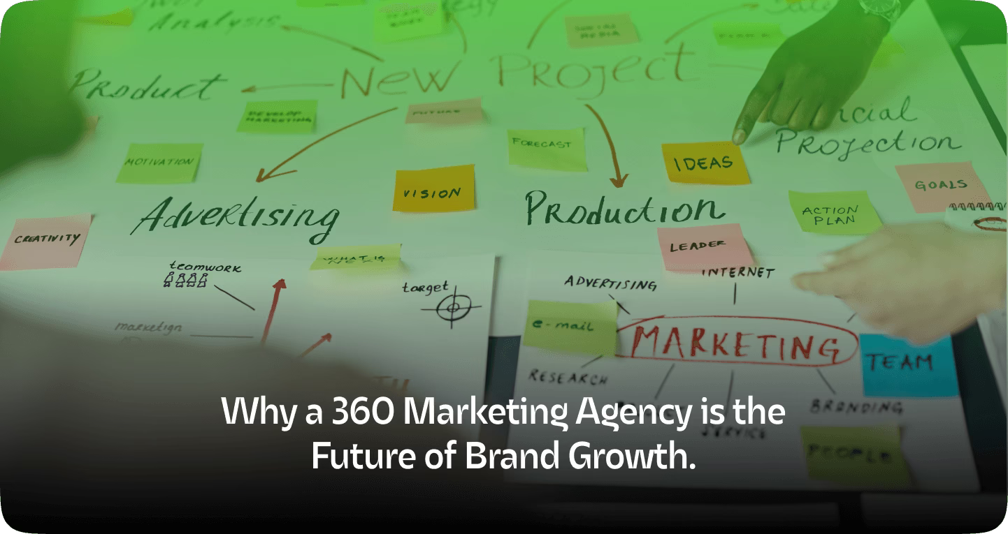 The Future Is 360: Marketing That Works