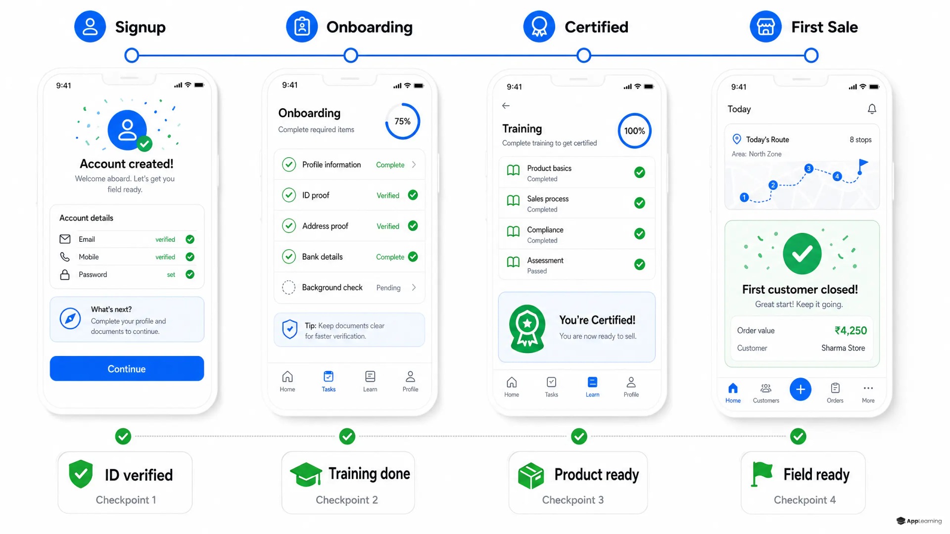 Mobile app journey from signup to first sale for field agents.