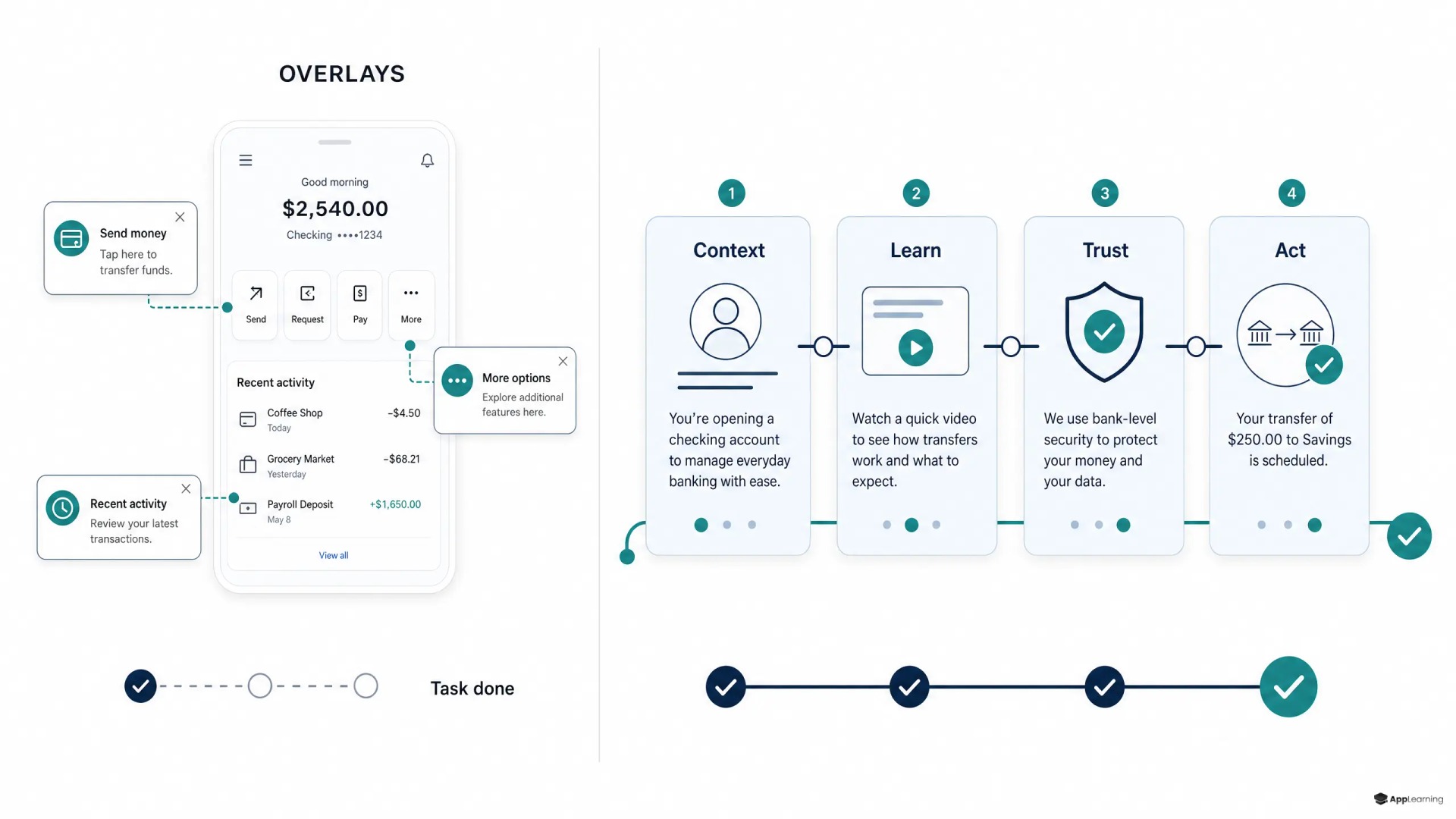 Comparison of tooltip overlays and staged fintech onboarding education.