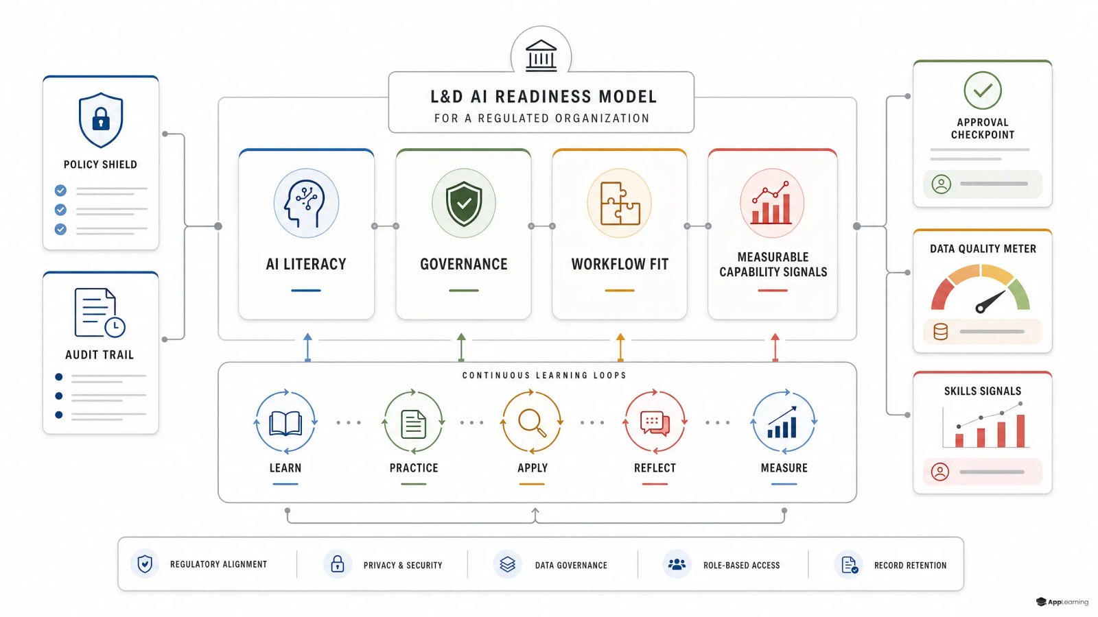 Why L&D Teams Need AI Readiness First