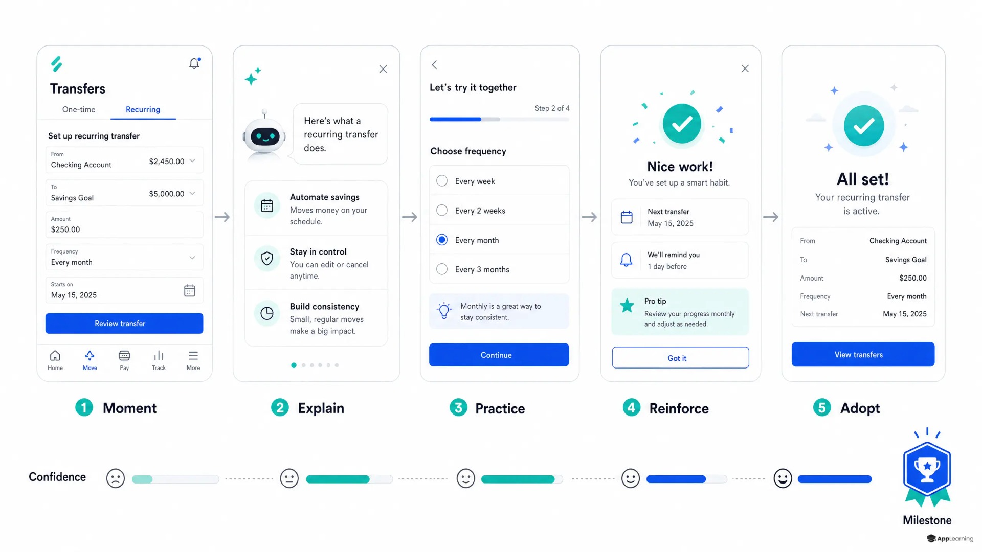 Explainer showing AI-guided in-product education inside a fintech app.