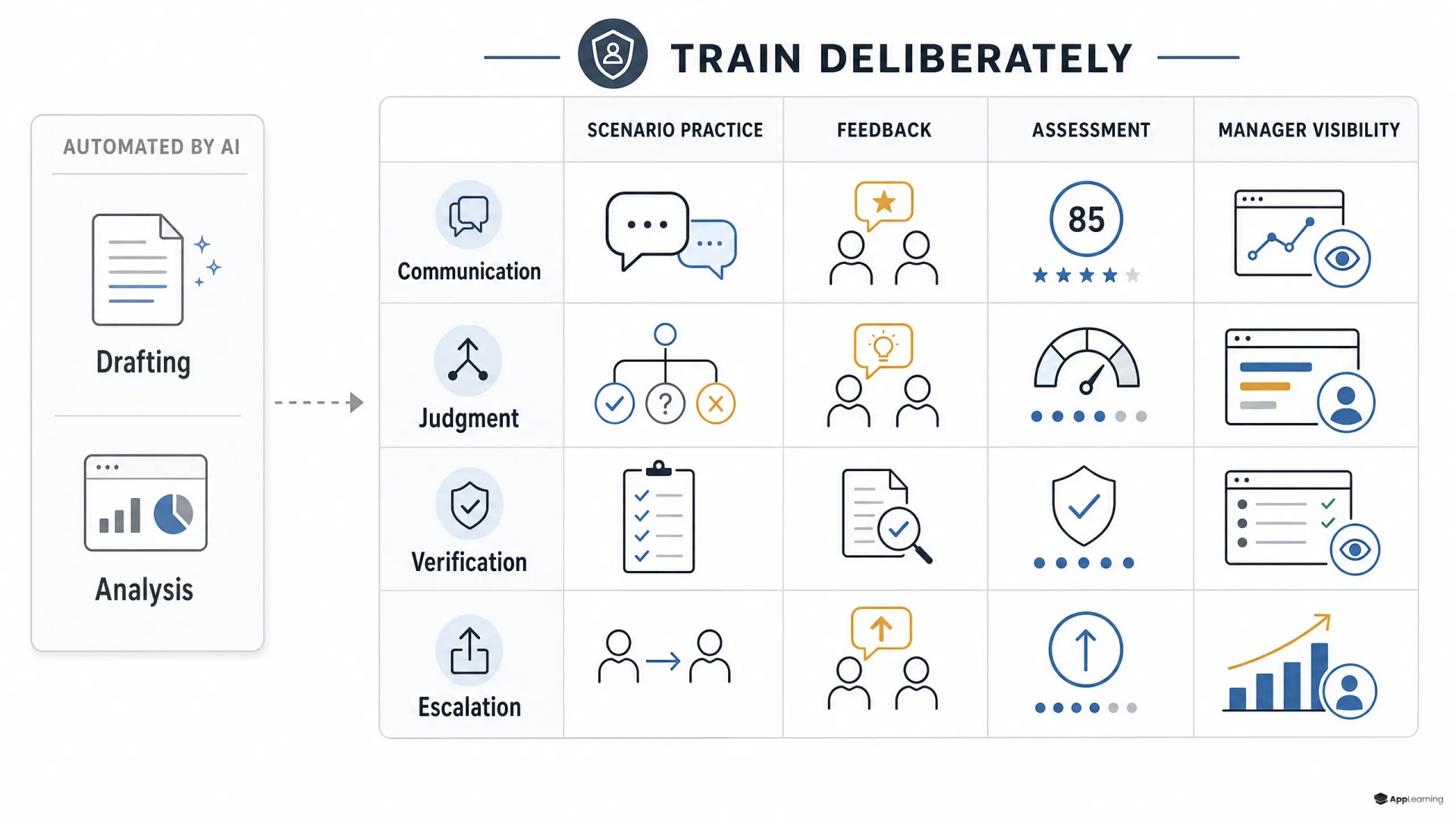 Onboarding matrix for AI-era junior skills.