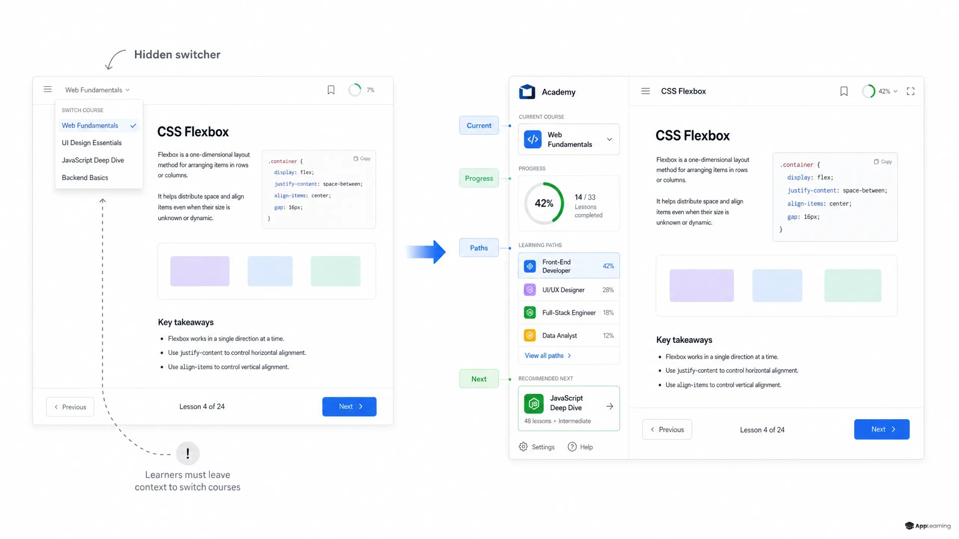 Comparison of hidden versus persistent course navigation in an academy UI.