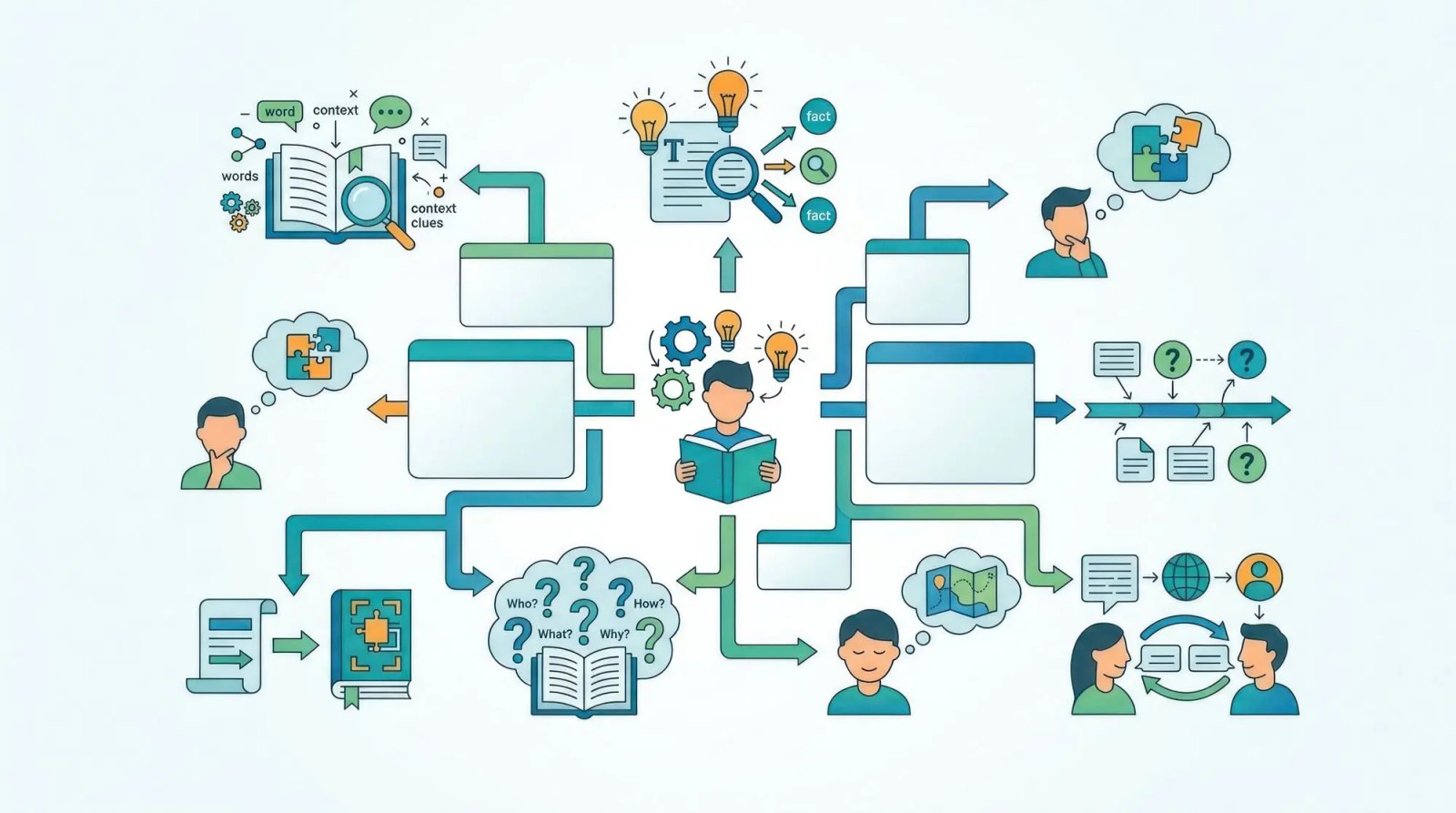 Shared Course Components Create Hidden Change Risk