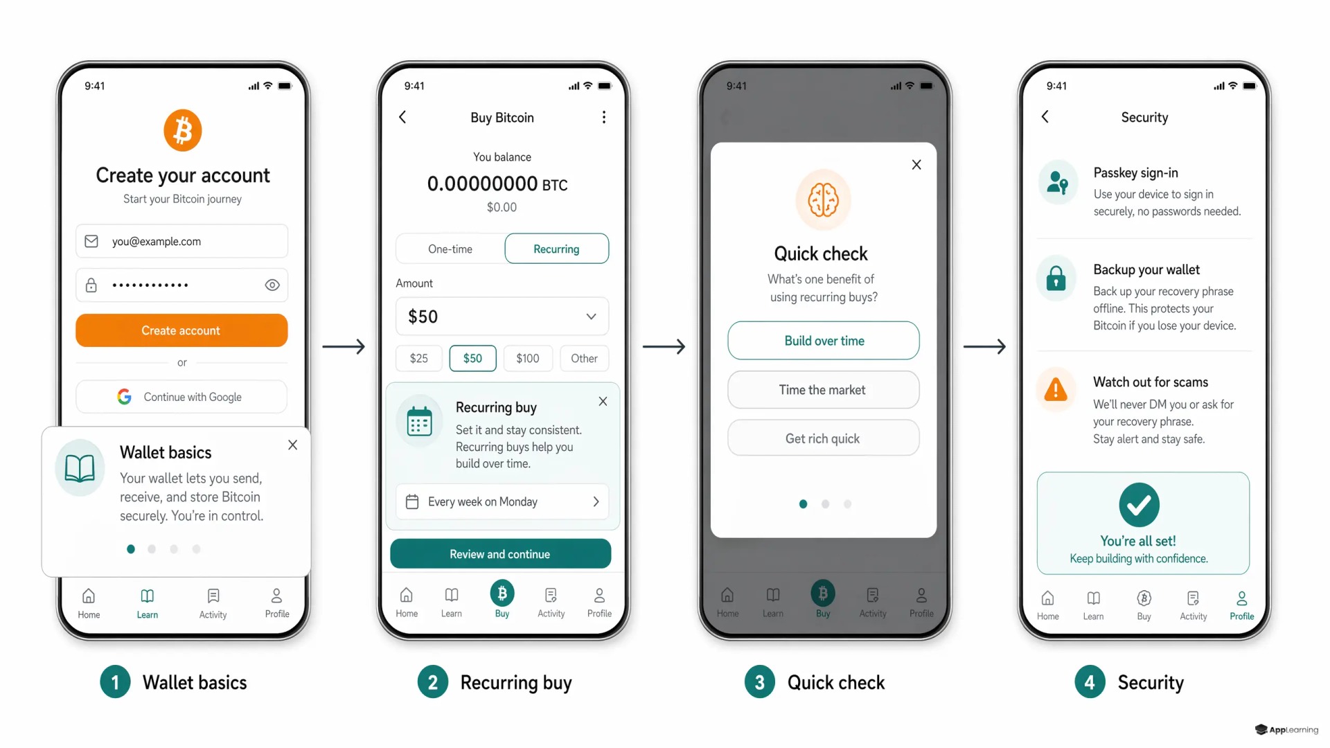 Explainer graphic of a Bitcoin app onboarding flow with embedded learning cards and security guidance.