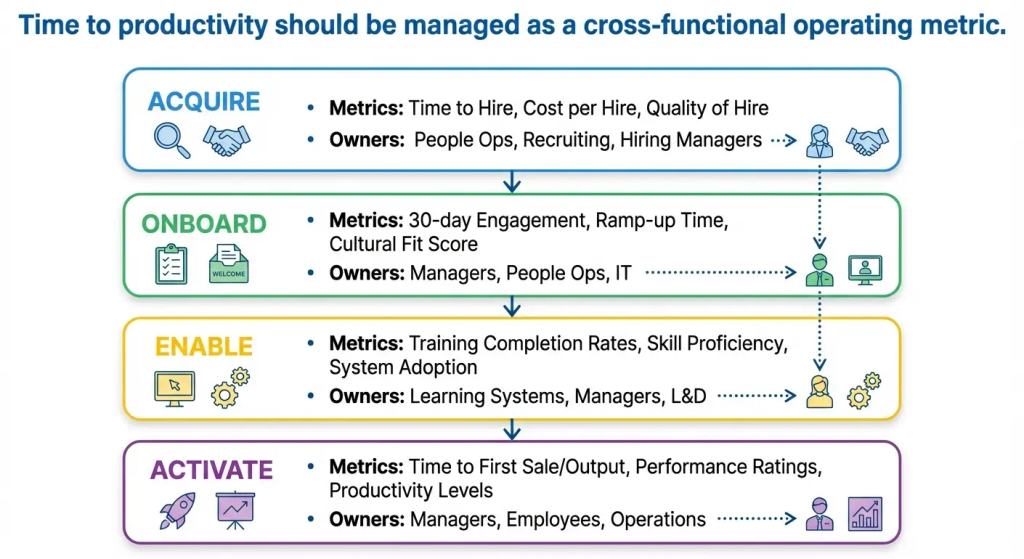 Comparison graphic between recruiting-led talent strategy and activation-led talent strategy