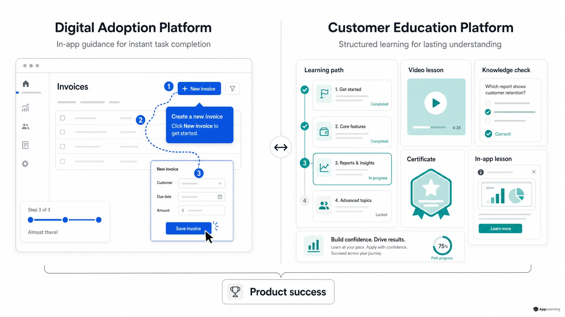 Side-by-side diagram comparing in-app guidance with a broader customer learning platform.