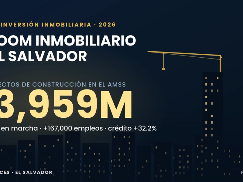 Invertir en bienes raíces en El Salvador: guía 2026