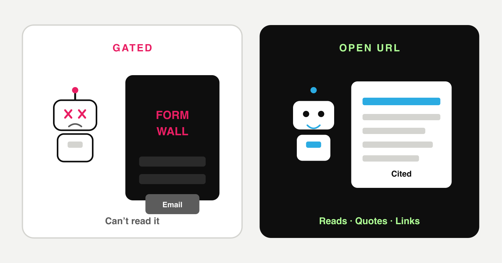 A blocked robot stuck at a form wall versus a robot reading an open page