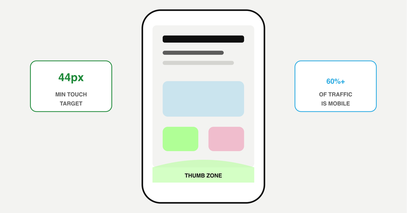 Mobile phone frame with thumb-zone friendly navigation and large touch targets