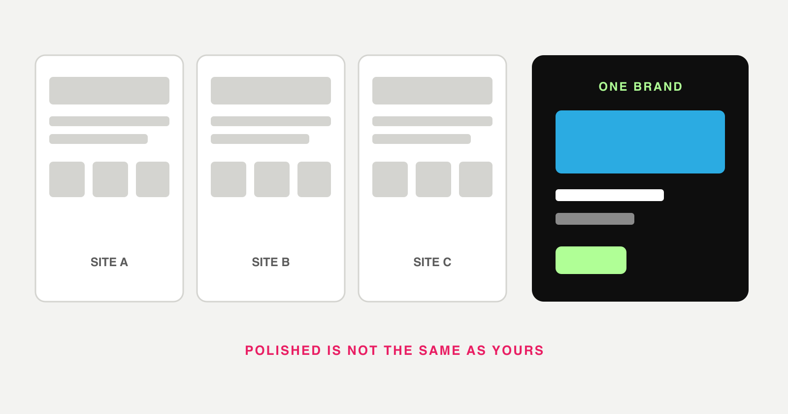 Three nearly identical website wireframes next to one layout with a clear focal point and more empty space.