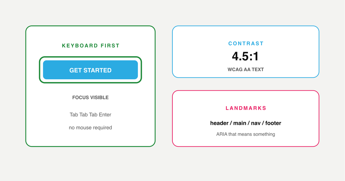 Keyboard focus ring, contrast check, and screen reader landmarks for accessibility-first design