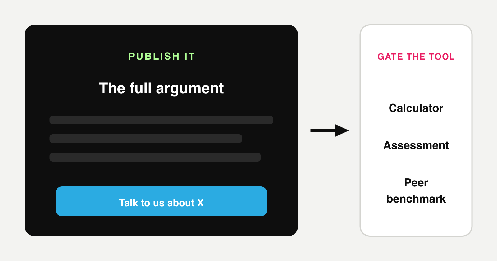 Open article with a CTA beside tools that earn a form: calculator, assessment, peer benchmark