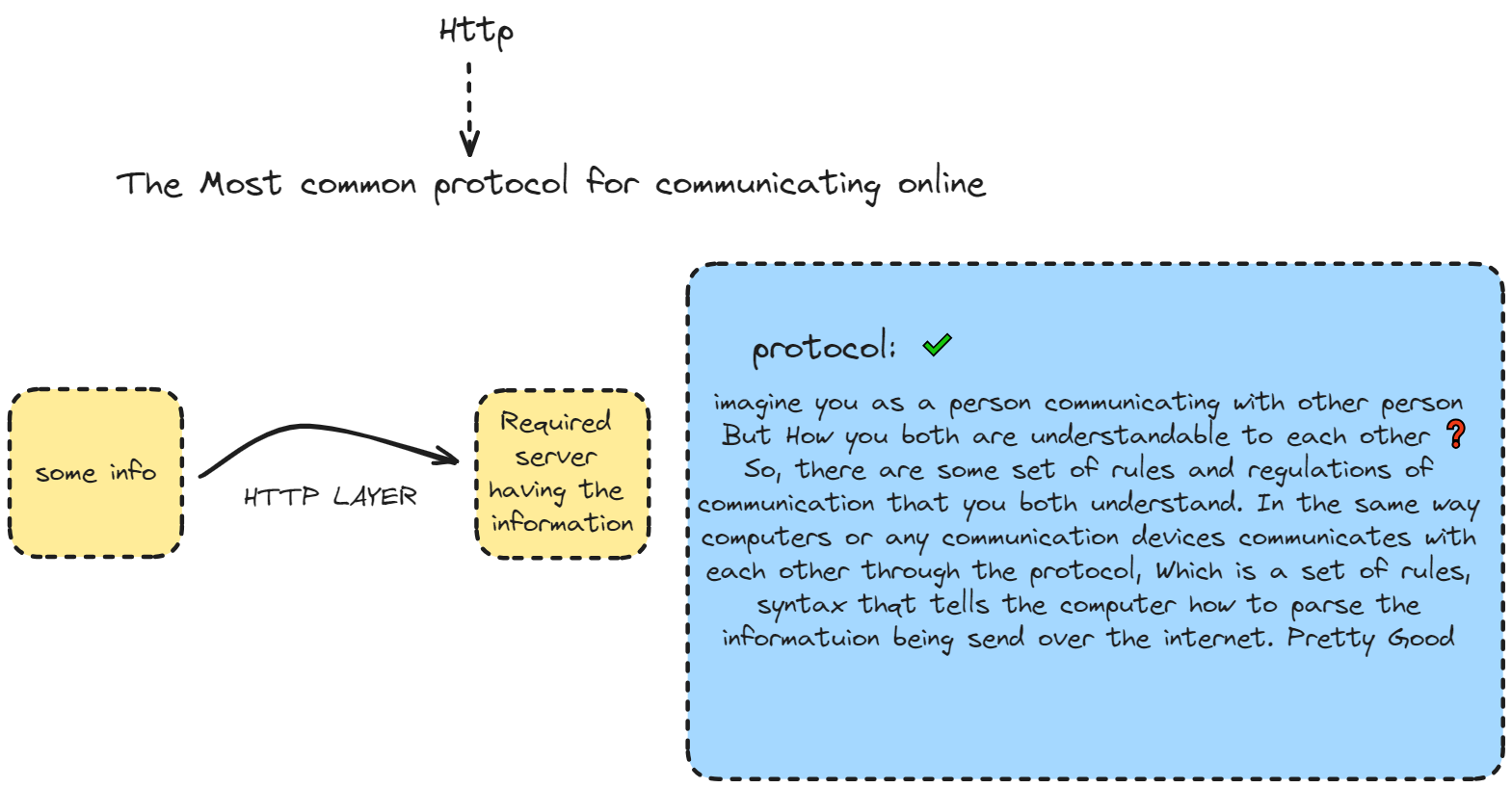 http-protocol