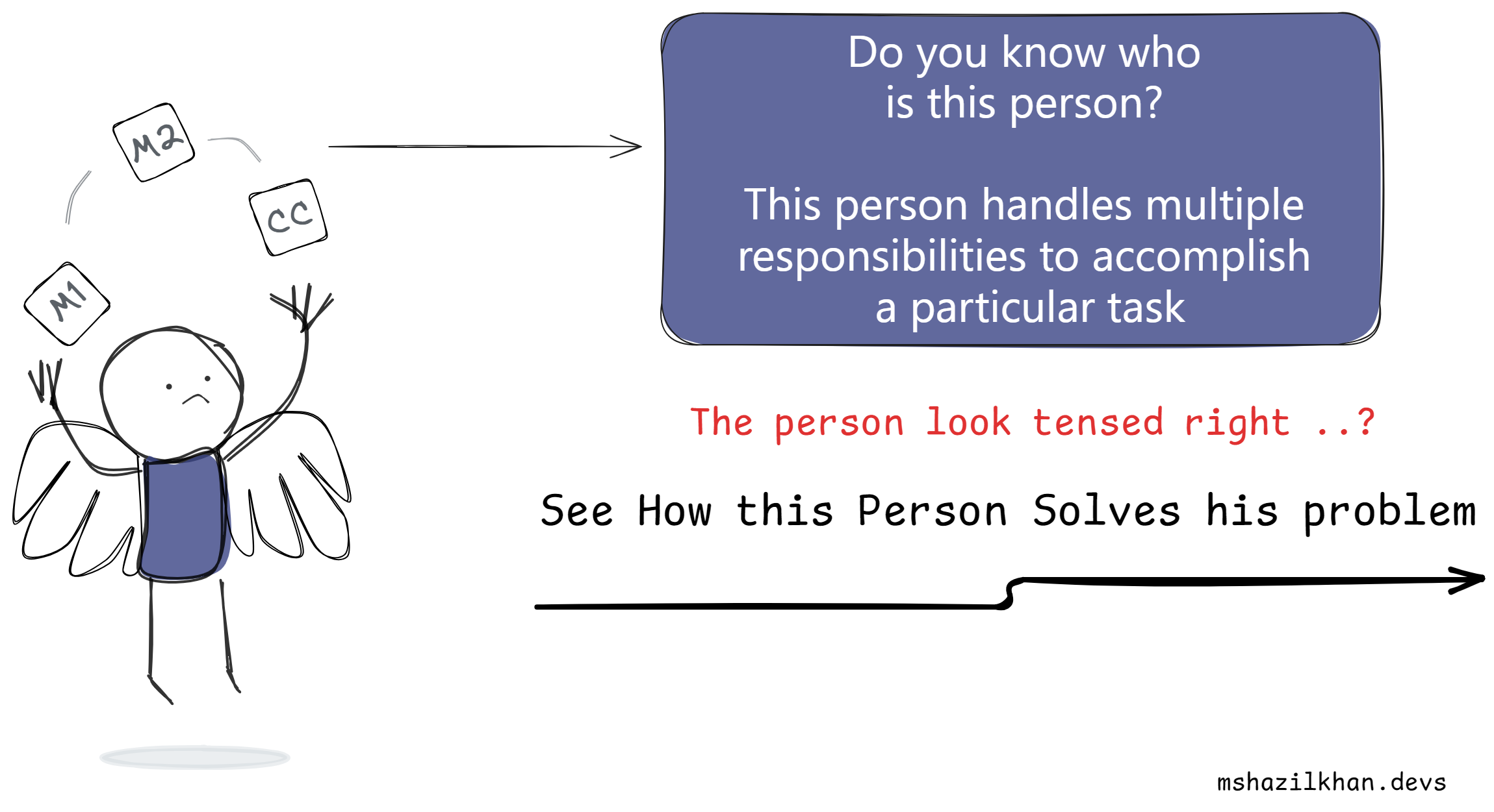 chain of responsibility principle