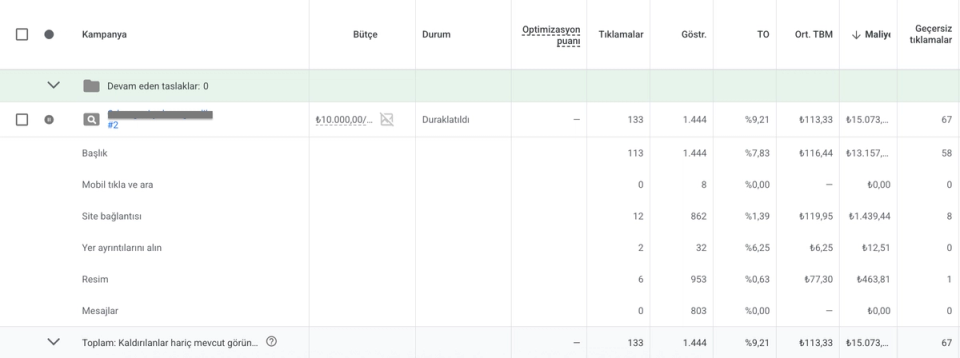 google ads kampanya özeti tablosu geçersiz tıklamalar