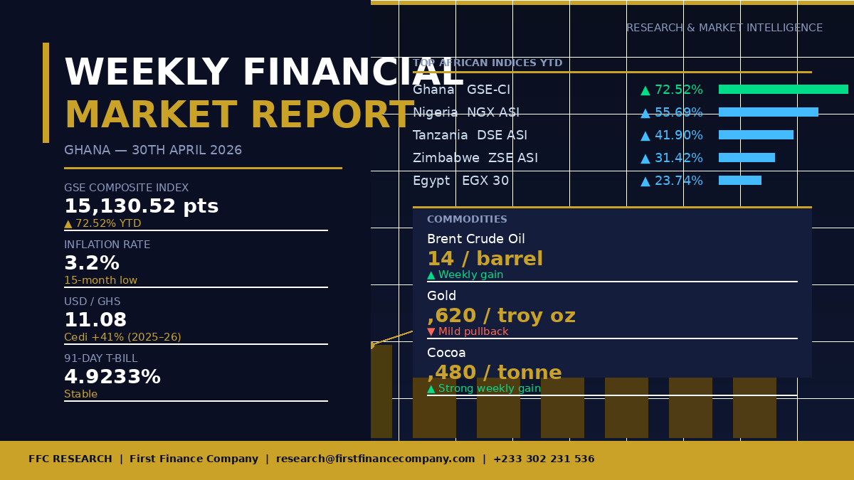 WEEKLY FINANCIAL MARKET REPORT AS OF 30TH APRIL 2026