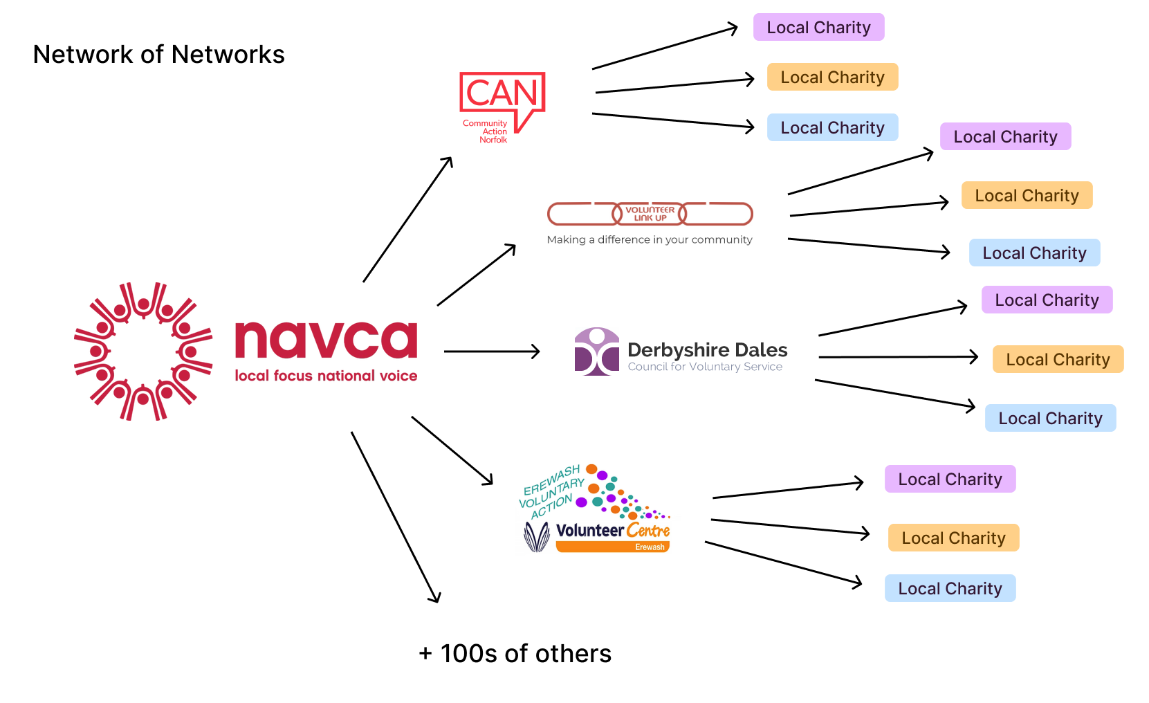 Going multiplayer. What does a collaborative platform mean for charities?