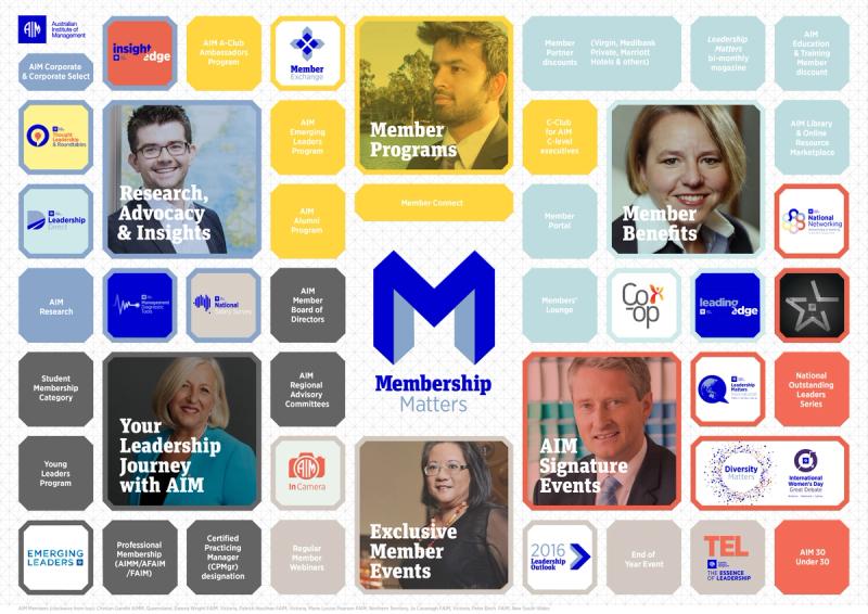 Margot Smith — MVP diagram 05.02.2016-01