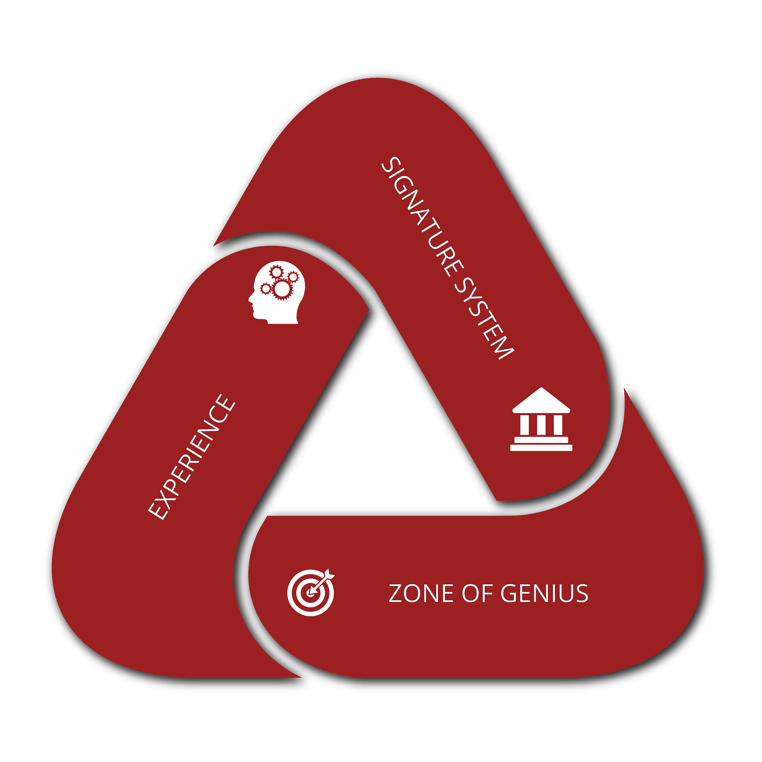 Four Visual Models for Your Training