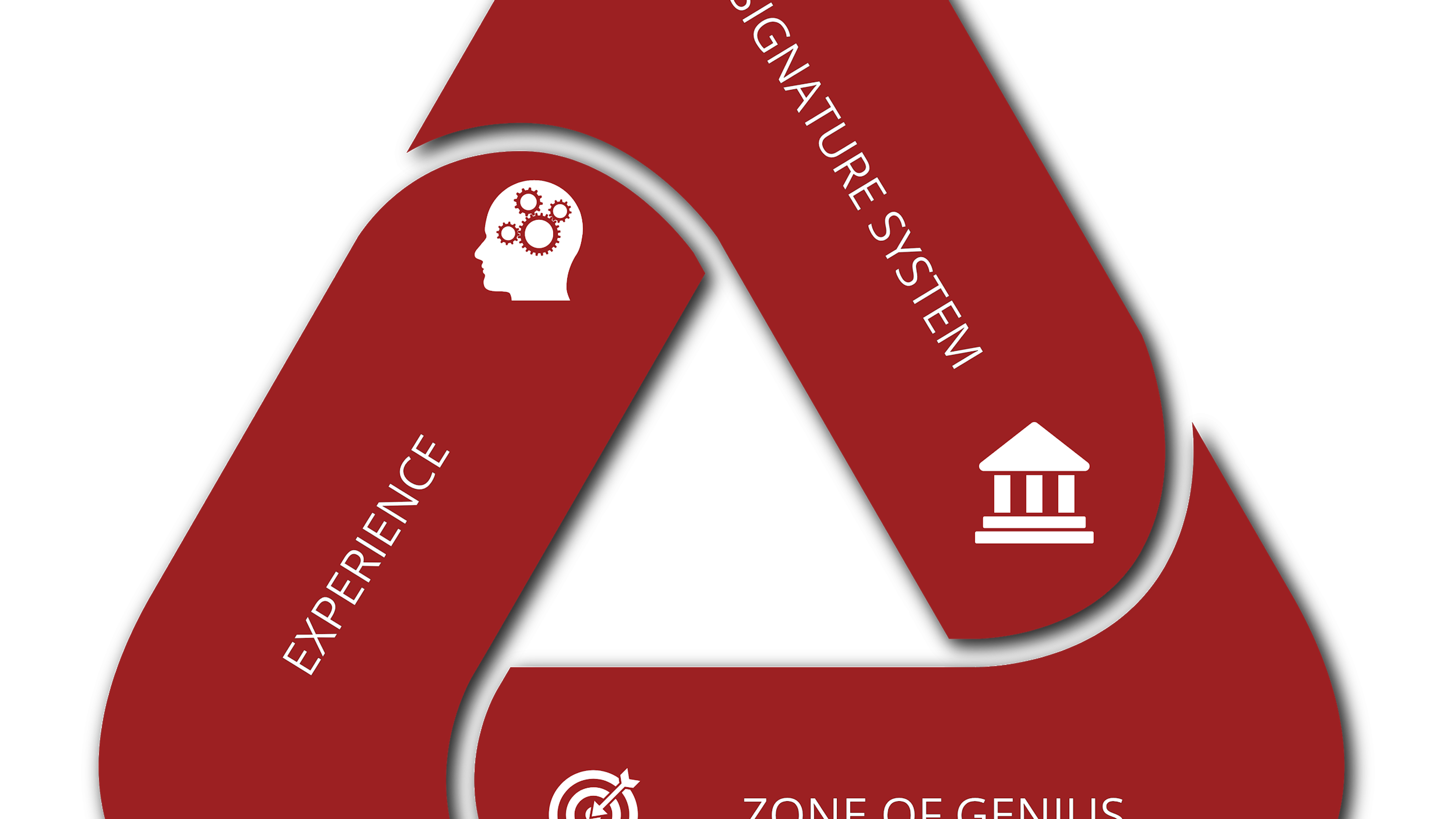 Four Visual Models for Your Training