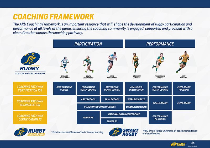 Adrian Thompson — coachingFramework