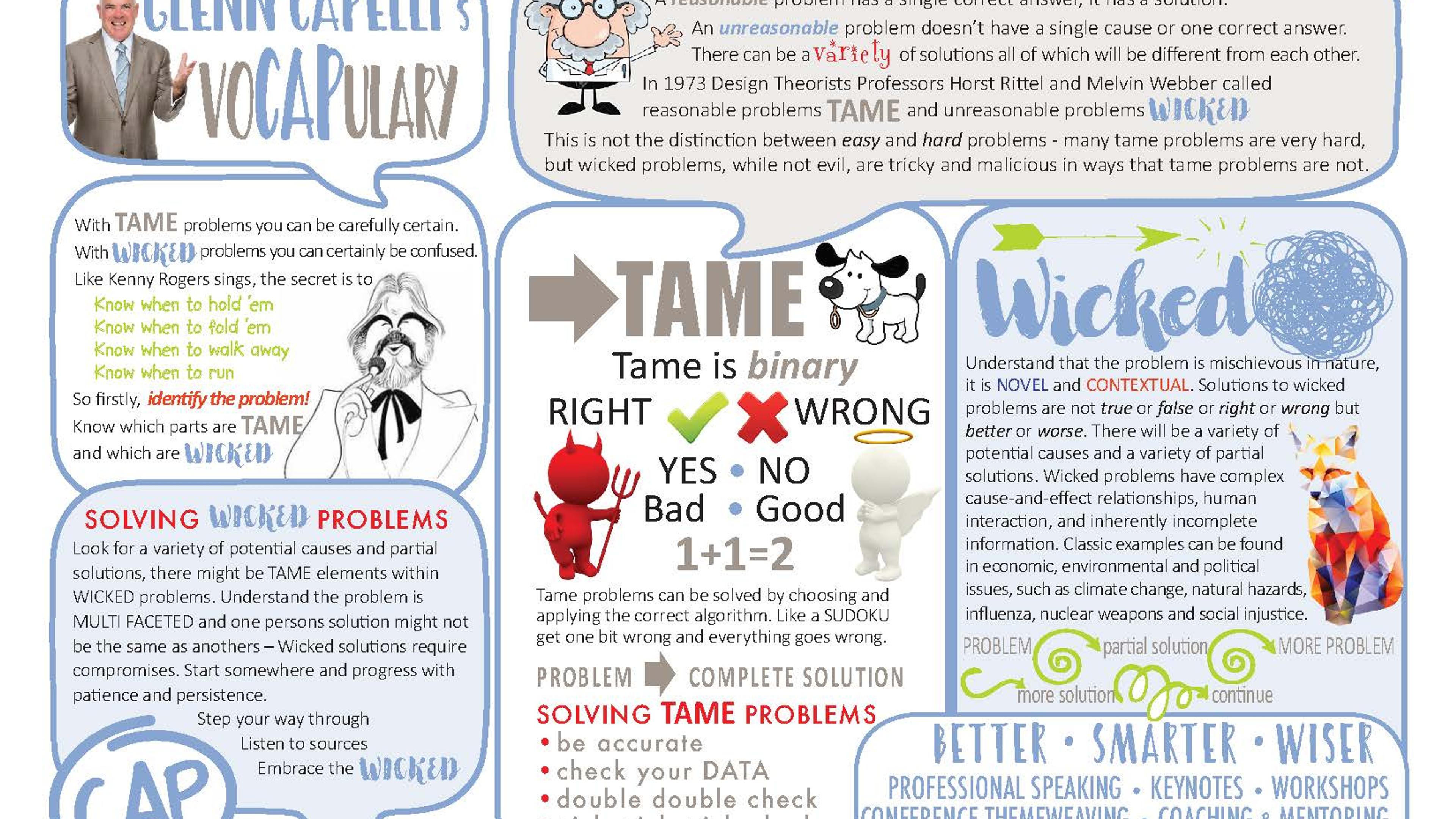 The Coaching Word