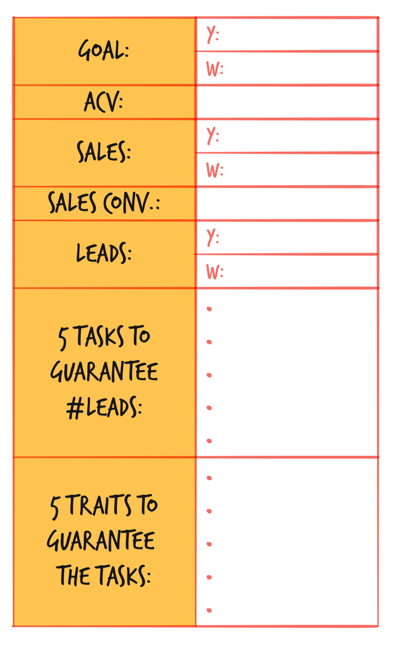 Ryan Magdziarz — 5 Step Goal Setting Diagram
