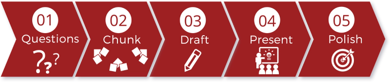 Renée Hasseldine: Four Visual Models for Your Training — Coaching with Clarity