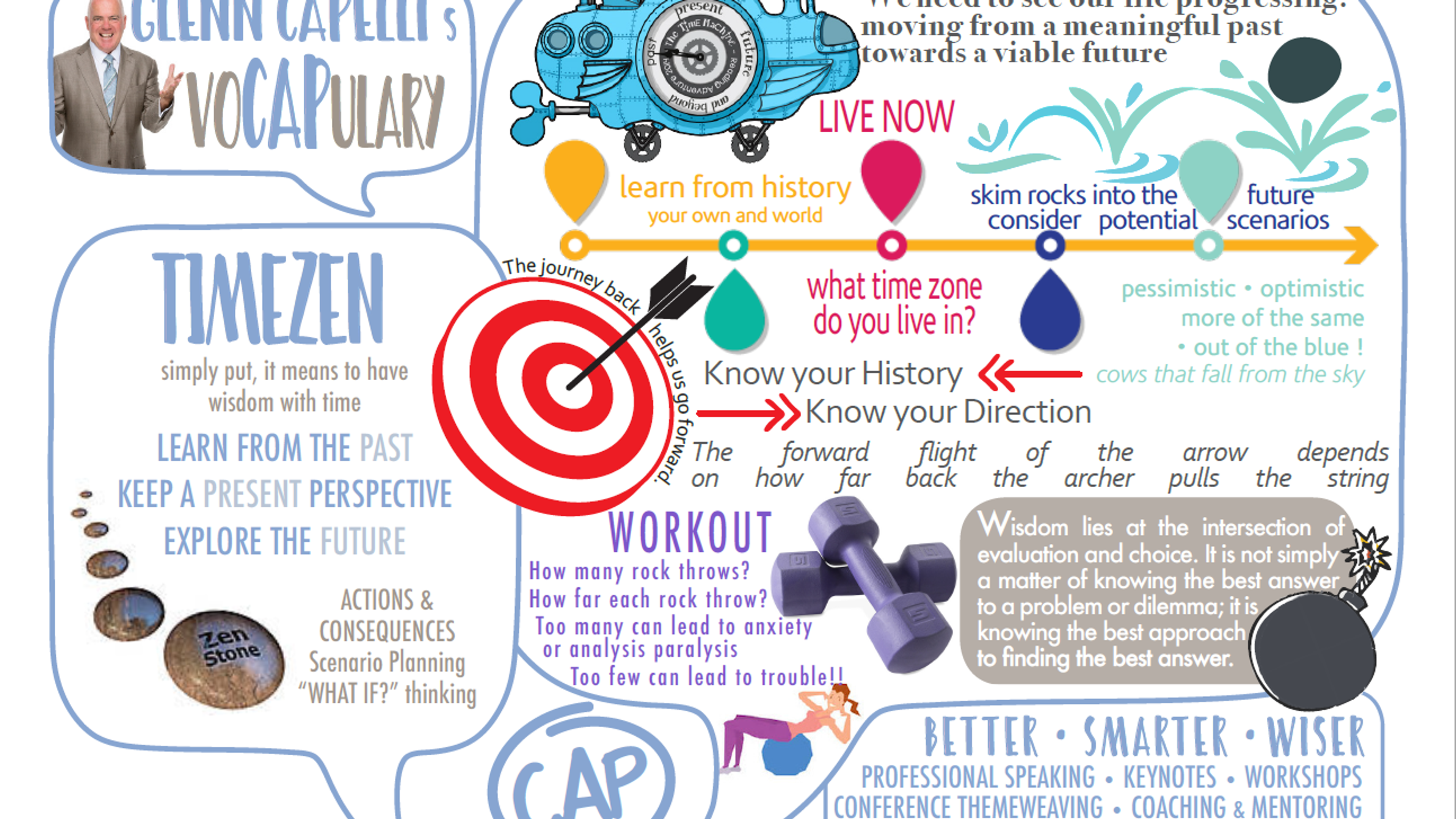 The Coaching Word