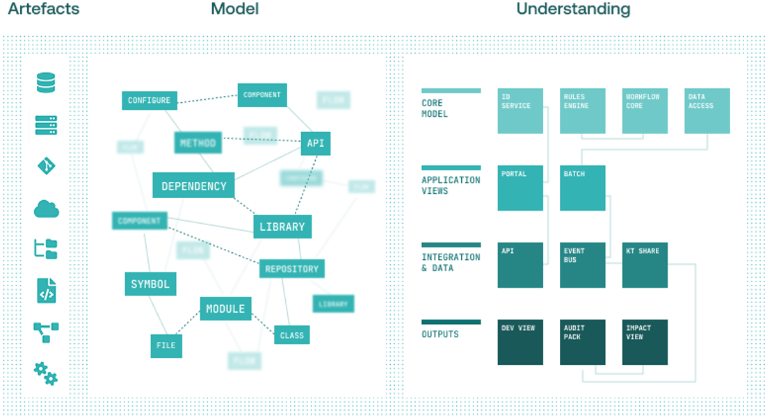 A traced map of an enterprise system