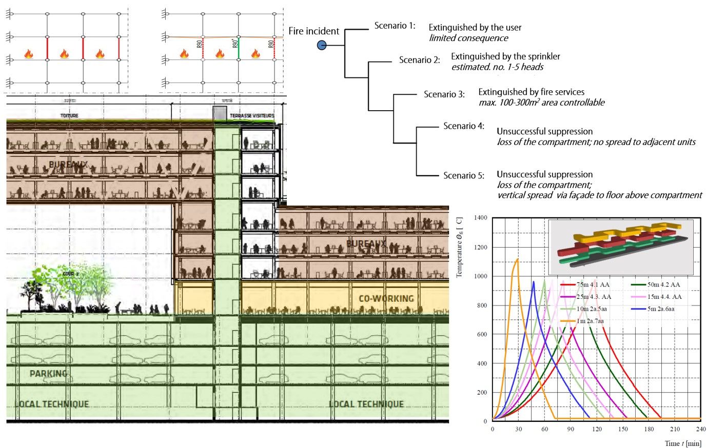 Performance based design for Structures