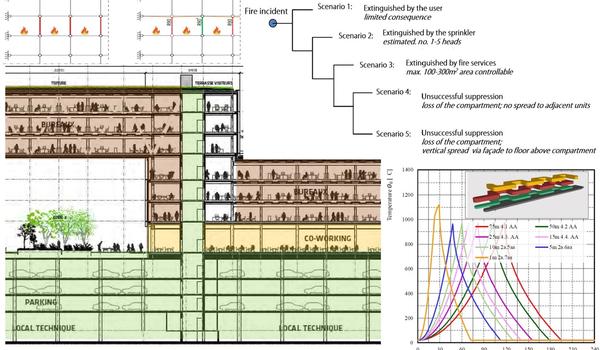 Performance based design for Structures